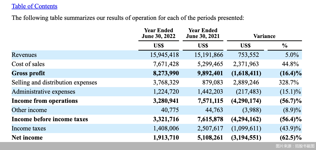 图片来源:招股书截图