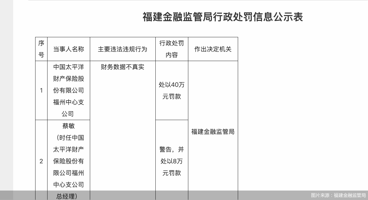 图片来源:福建金融监管局