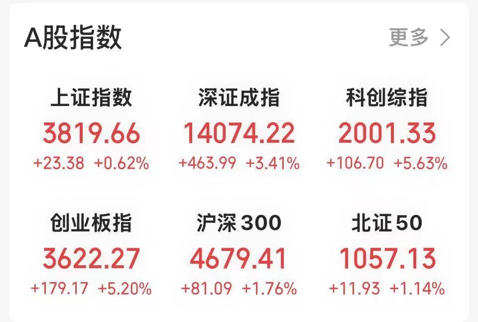 芯片股领涨！688797、301583双双“20cm”涨停 _ 东方财富网