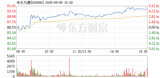R图 002896_2