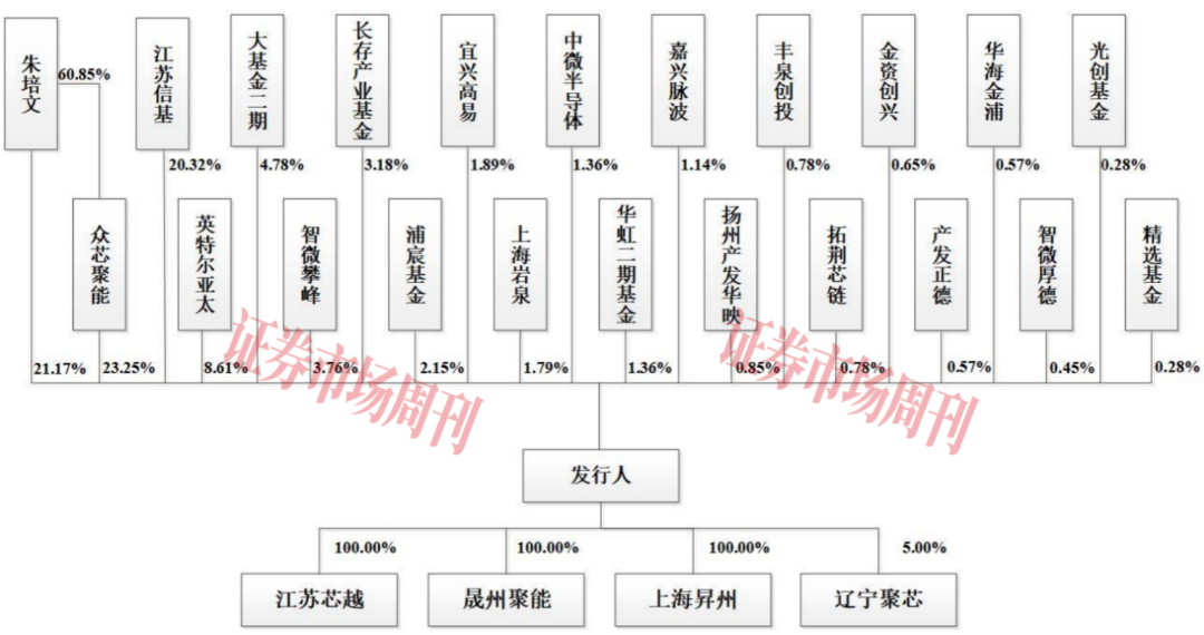 获英特尔投资 