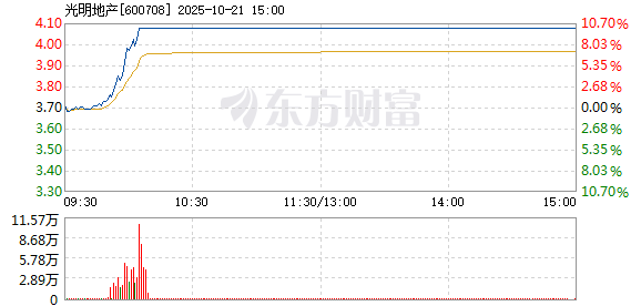 R图 600708_1