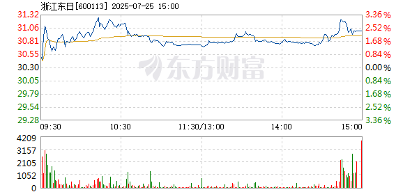 R图 600113_1