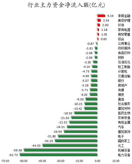 行业主力资金净流入额.png