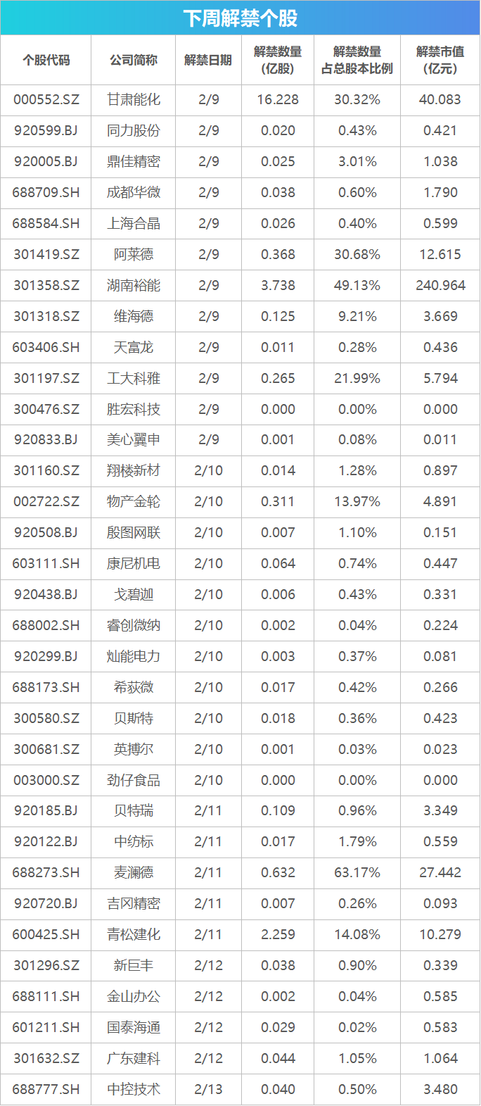 下周关注：1月CPI、PPI数据将公布 这些投资机会最靠谱
