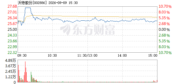 R图 002886_2