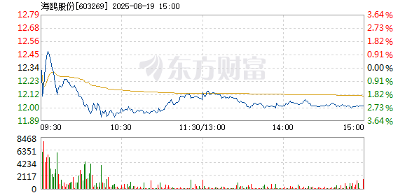 R图 603269_1