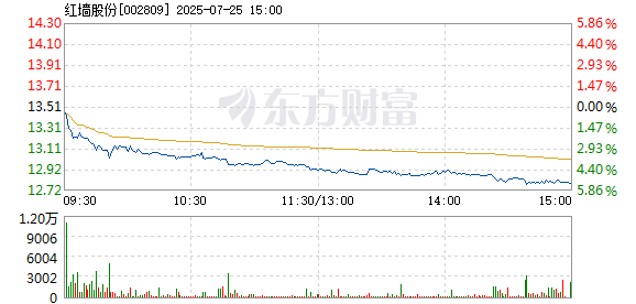 R图 002809_2