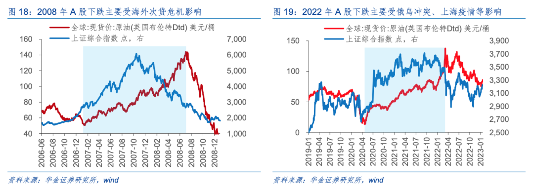 华金策略：A股短期维持震荡趋势 短期建议均衡配置