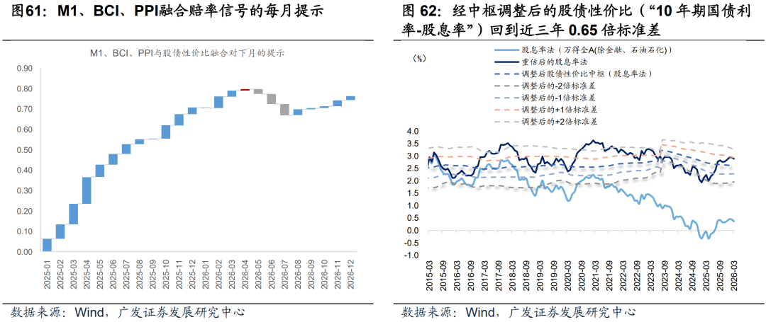 广发证券：静待贝叶斯收敛 大类资产配置月度展望
