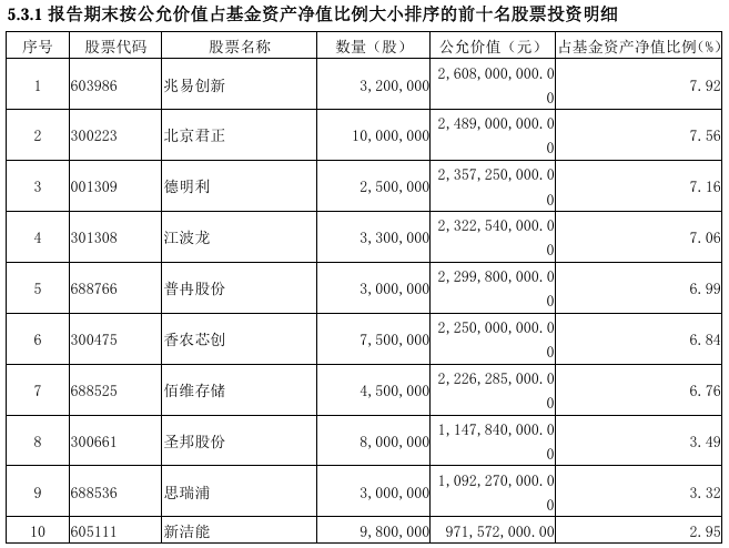 郑希、金梓才、张明昕,跻身“500亿俱乐部”