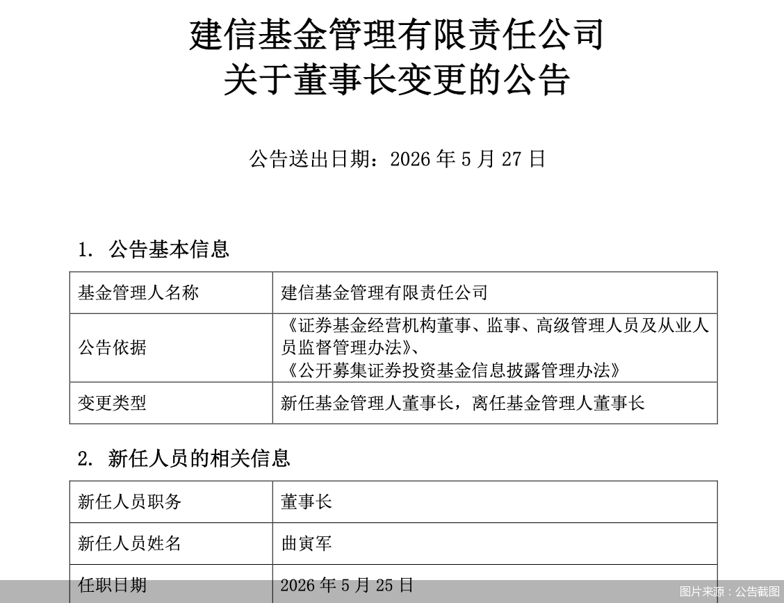 图片来源:公告截图
