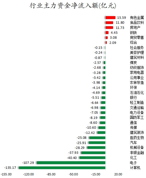 1756113894588059.png 行业主力资金净流入额.png