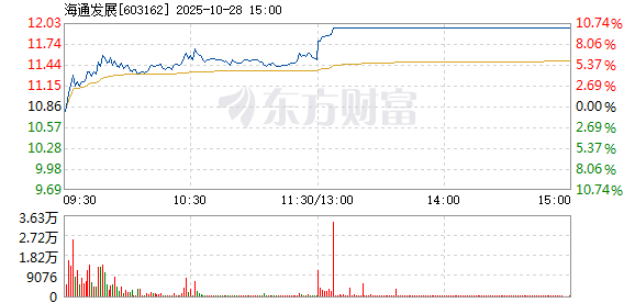 R图 603162_1
