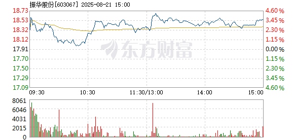 R图 603067_1