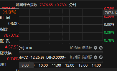 来源：choice金融终端