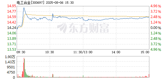 R图 300697_2