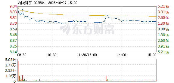 R图 002584_2