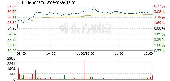 R图 002870_2
