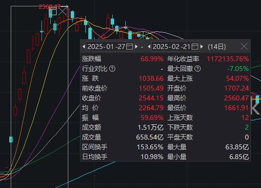 去年DS 今年A股又迎“SD时刻”？影视、游戏、传媒同日大涨 但有个问题要注意