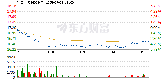 R图 600367_1