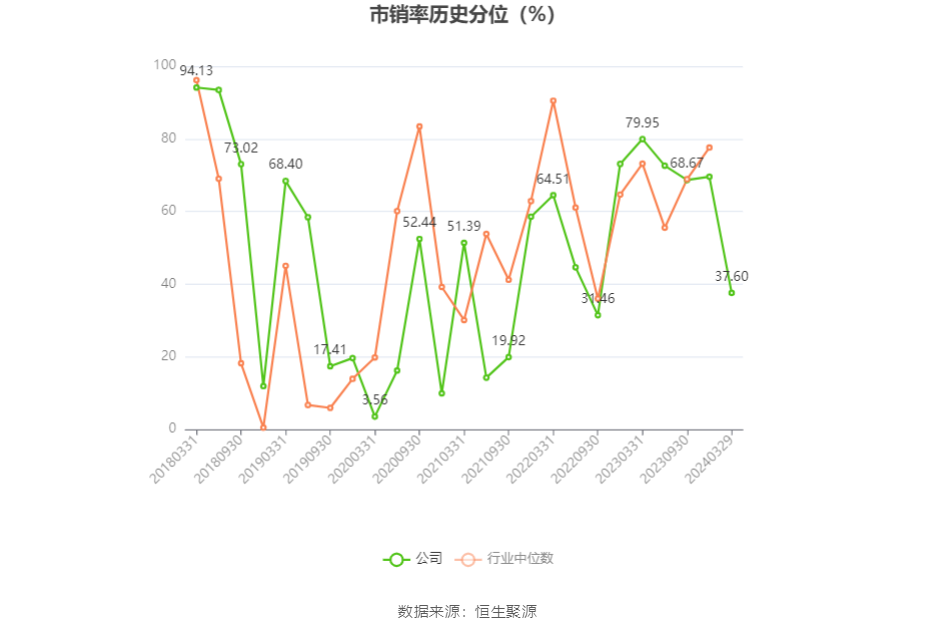 京新药业2023年净利润同比下降655拟10派3元
