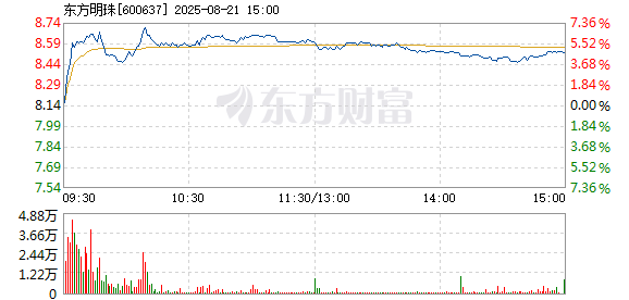 R图 600637_1