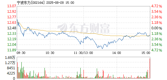 R图 002164_2