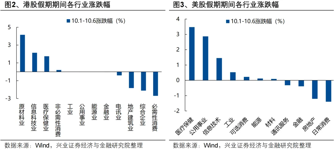 兴证策略：新一轮上行动能正在蓄势 迎接“红十月”