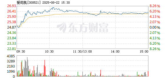 R图 300521_2