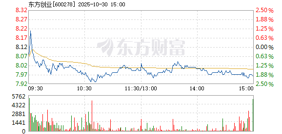 R图 600278_1