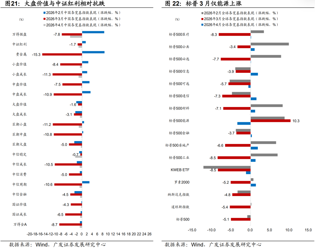 广发证券：静待贝叶斯收敛 大类资产配置月度展望
