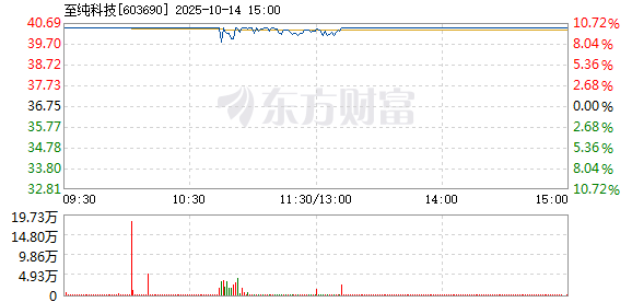 R图 603690_1