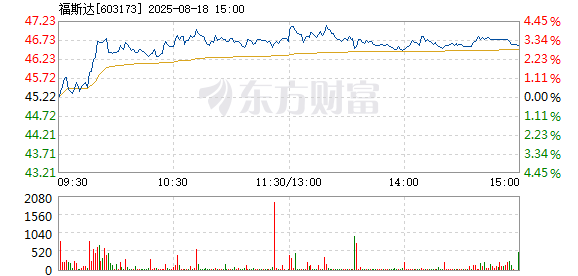 R图 603173_1