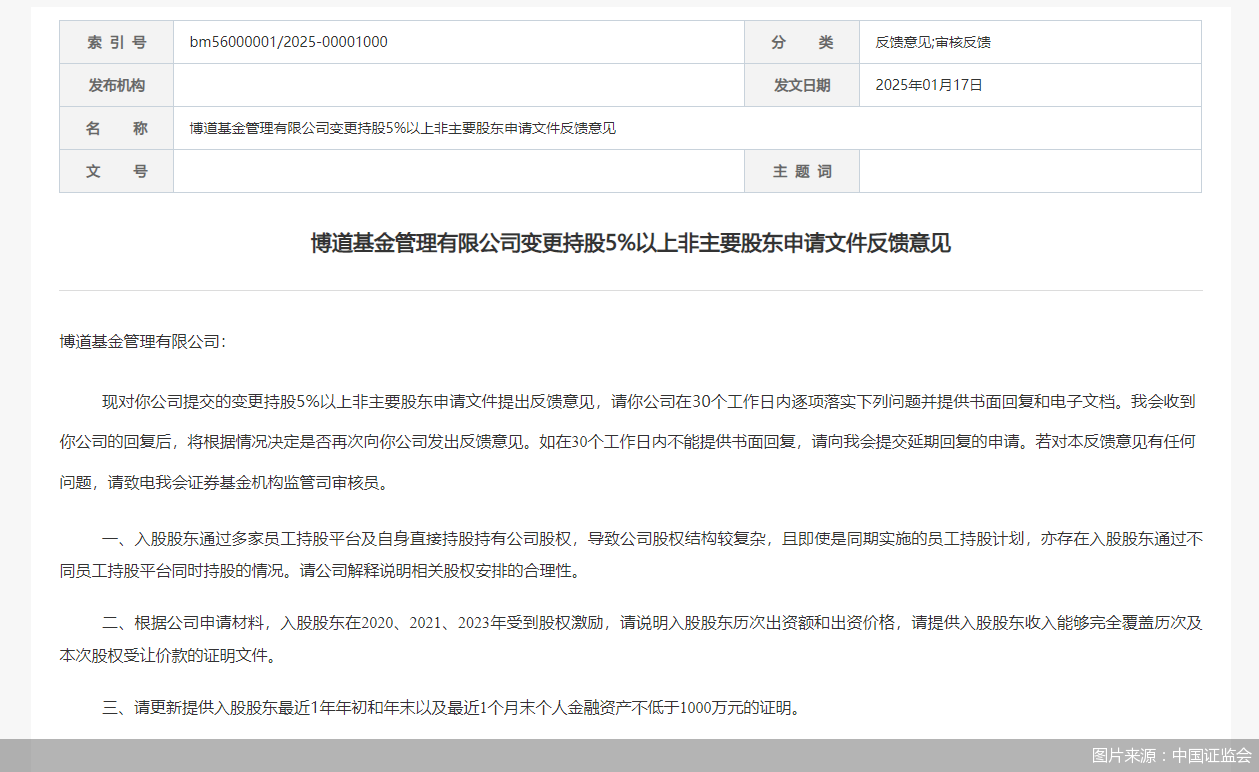 图片来源：中国证监会