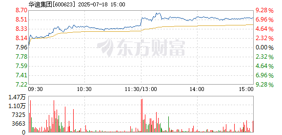 R图 600623_1