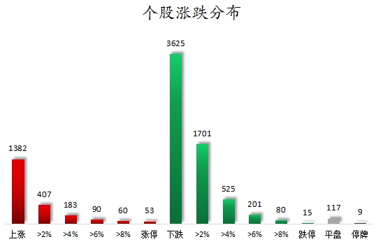 个股涨跌分布.png