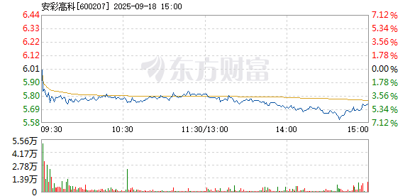 R图 600207_1
