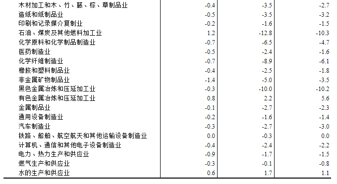 国家统计局：7月CPI同比持平 PPI同比下降3.6%
