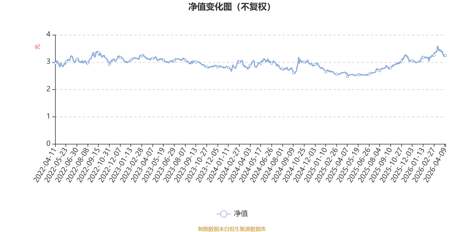 中科沃土沃瑞混合发起A:2025年利润76.66万元 净值增长率7.7%