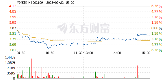 R图 002109_2