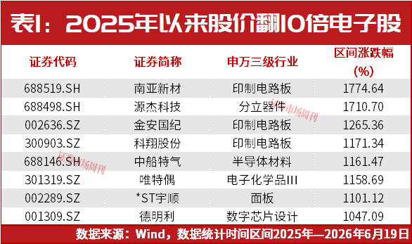 AI景气周期确立，国产AI龙头价值重塑