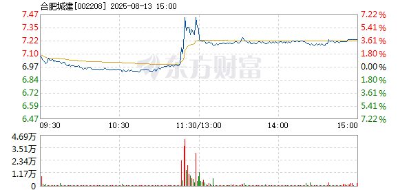 R图 002208_2