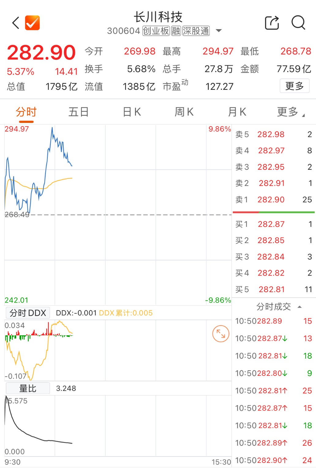 数据来源：Choice金融终端