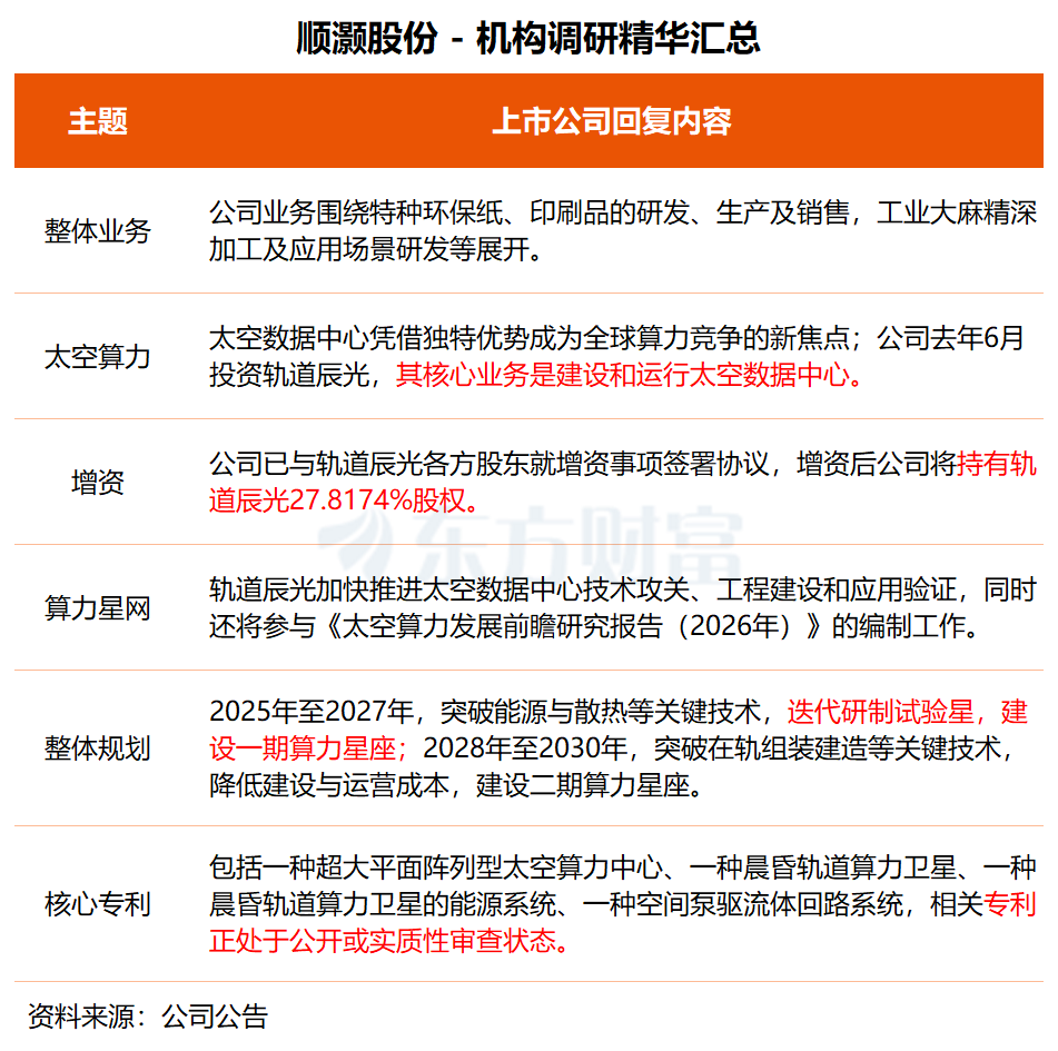 机构调研丨燃气轮机+天然气+数据中心 这家公司连签大单 在北美已具备设备总装配生产能力