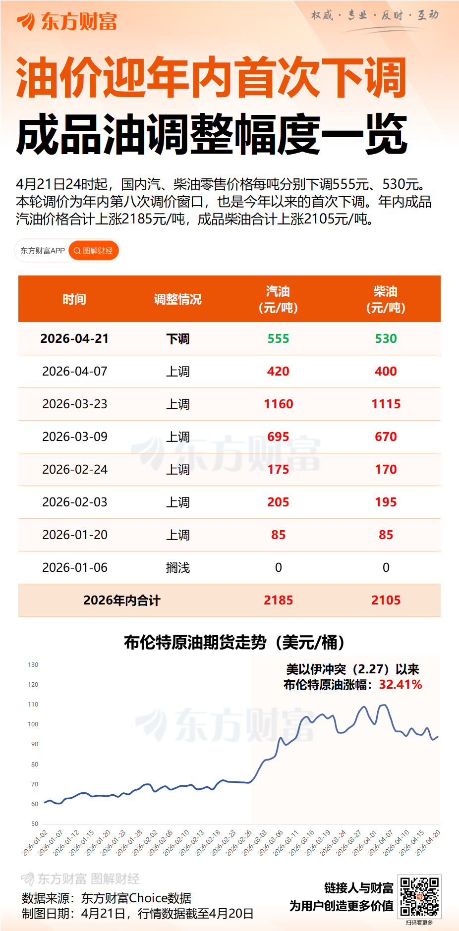 国内油价如何调整、什么情况下会调控？专家解读