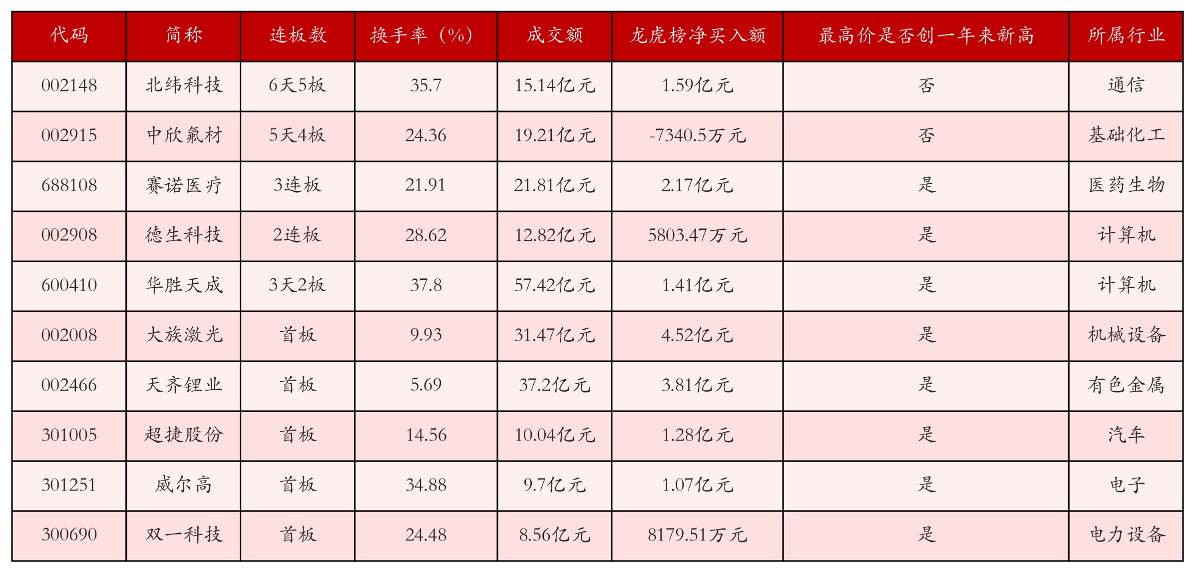 强势个股