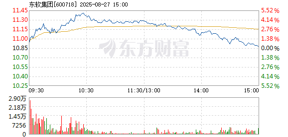 R图 600718_1