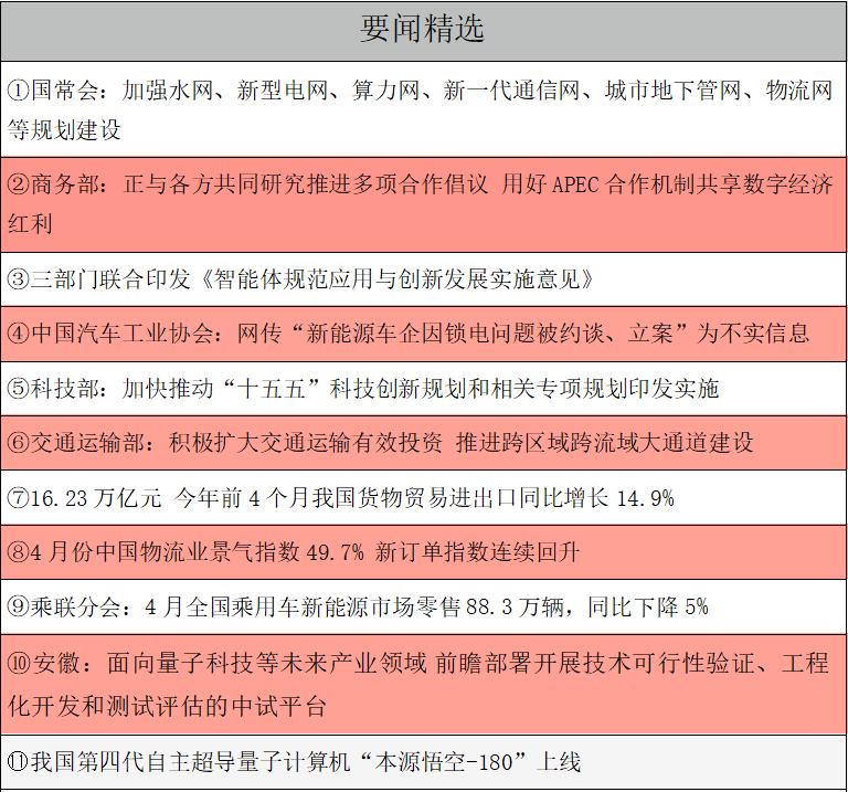 要闻精选.png
