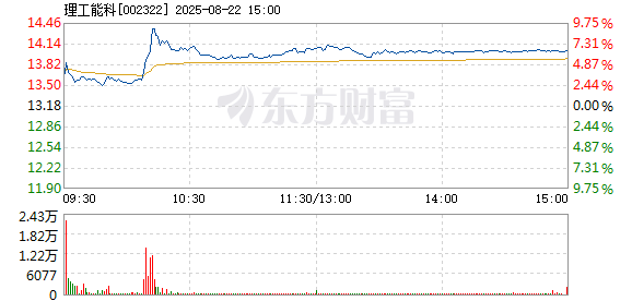 R图 002322_2